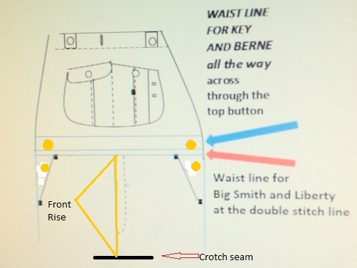 Berne Jacket Size Chart